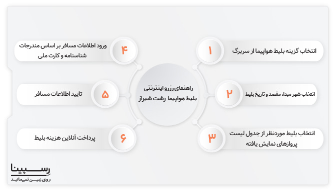 راهنما 6 مرحله ای رزرو بلیط هواپیما رشت شیراز از وبسایت رسپینا